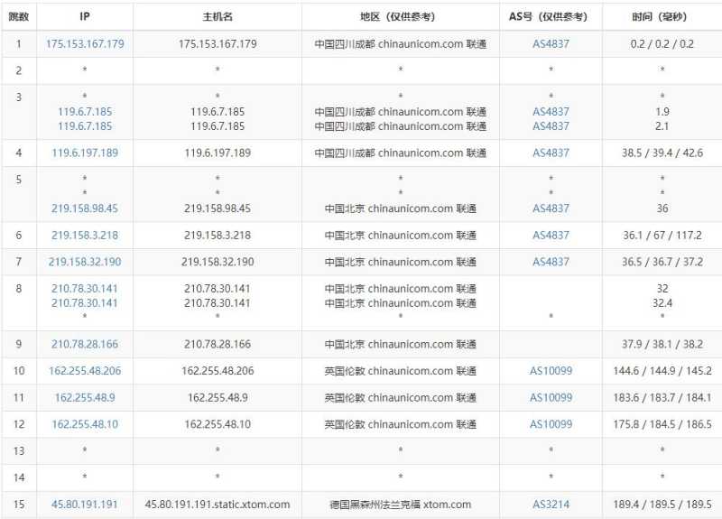 HostKVM德国VPS怎么样，三网直连的测评介绍在哪里看？插图5