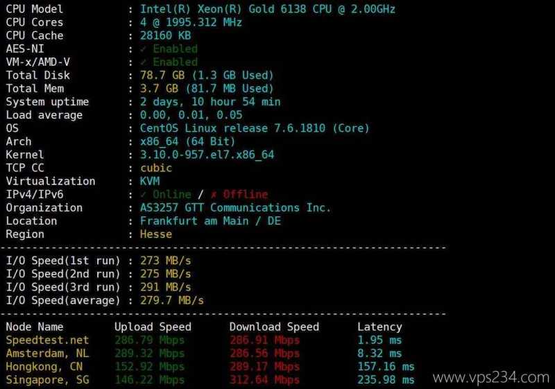 丽萨主机德国家宽VPS网络测试-性能和速度