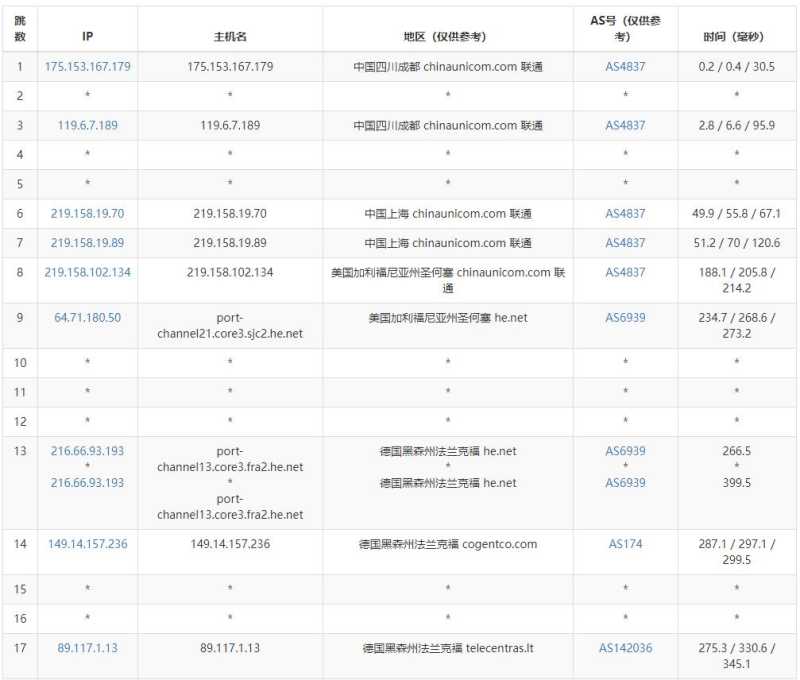 hostEONS德国VPS测评 - 联通去程路由