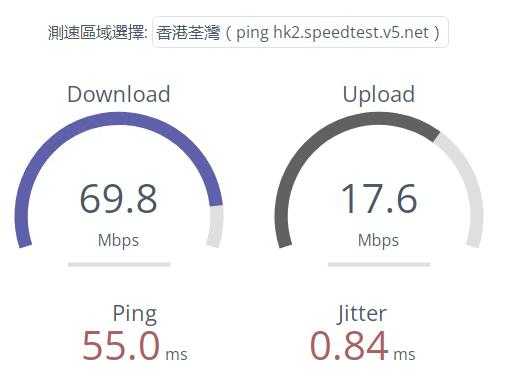 V5.NET香港VPS测评 - 速度测试