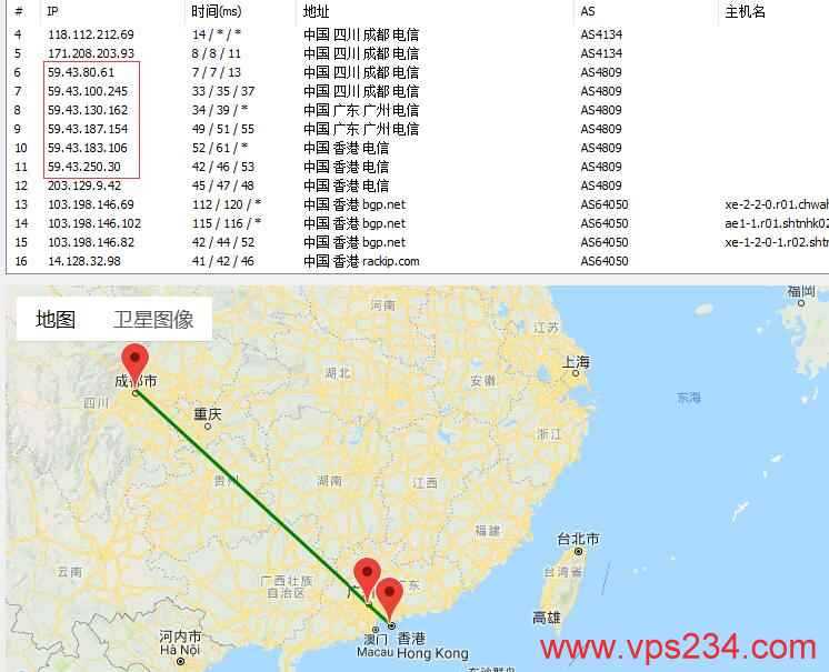哪里有香港、美国等境外地区支持的独立服务器，VPB的CN2线路独享带宽怎么样，值得入手吗？插图2