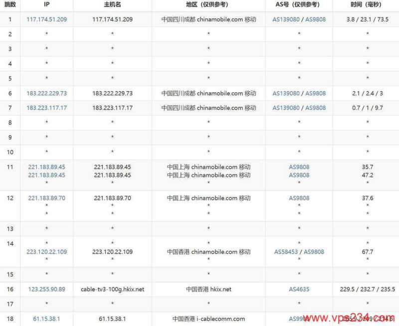 ByteVirt VPS 套餐、促销和机房选择汇总插图28