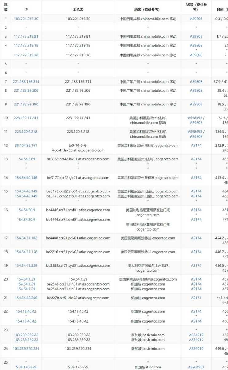 ITLDC新加坡VPS测评 - 移动去程路由