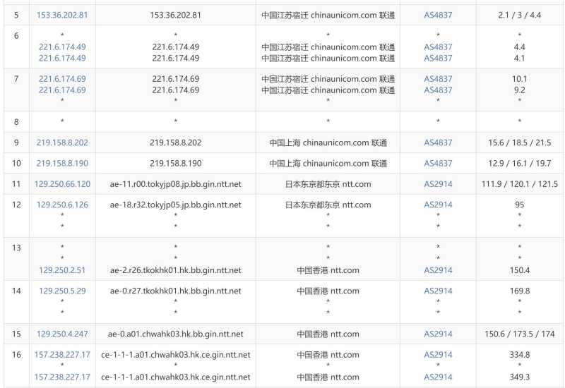 欧路云香港独立服务器 - 联通去程路由
