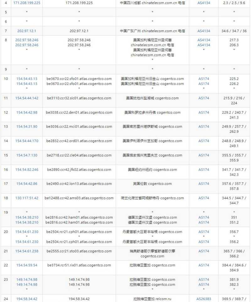 justhost.asia拉脱维亚VPS测评 - 电信去程路由
