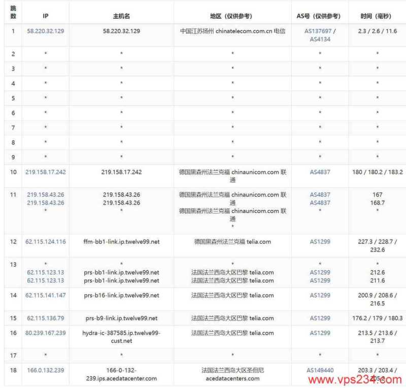 Evoxt法国VPS网络测试-联通去程路由