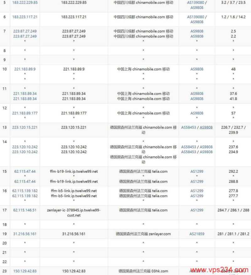 Zenlayer德国VPS网络测试-移动去程路由