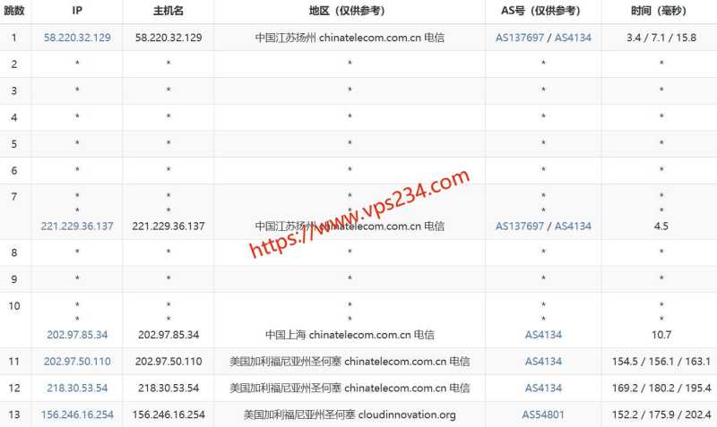 2025年IDC VPS推荐：30个促销套餐对比，CN2优化线路与机房怎么选插图25