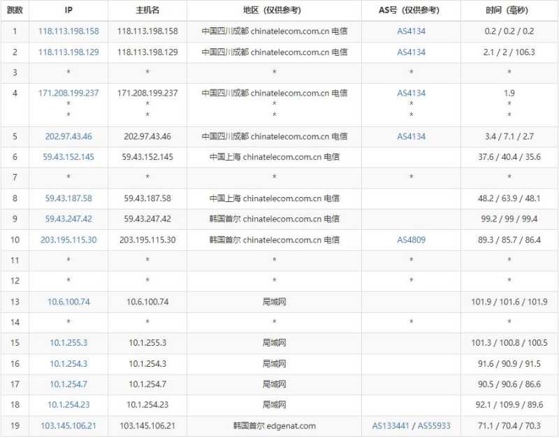 iOVZ韩国VPS测评 - 电信去程路由