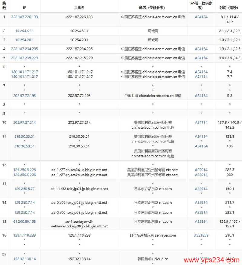 UCloud韩国VPS网络测试-电信去程路由