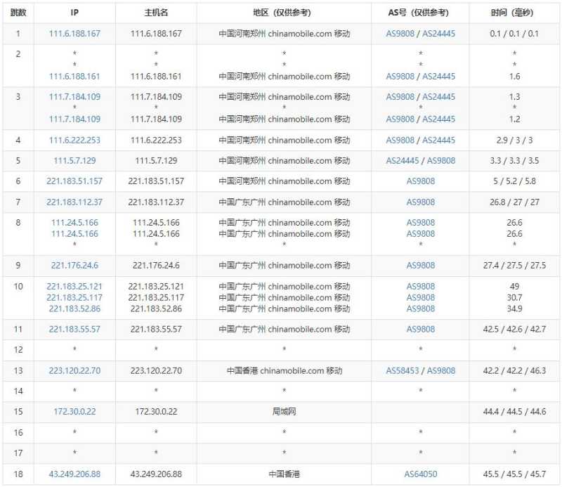 莱卡云香港VPS测评 - 移动去程路由
