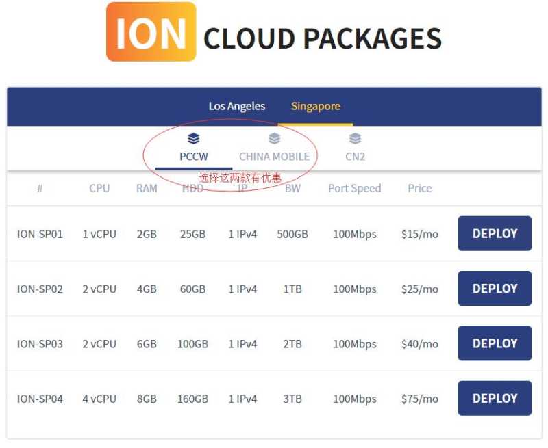 iON新加坡VPS有8折优惠吗？值得入手吗？插图