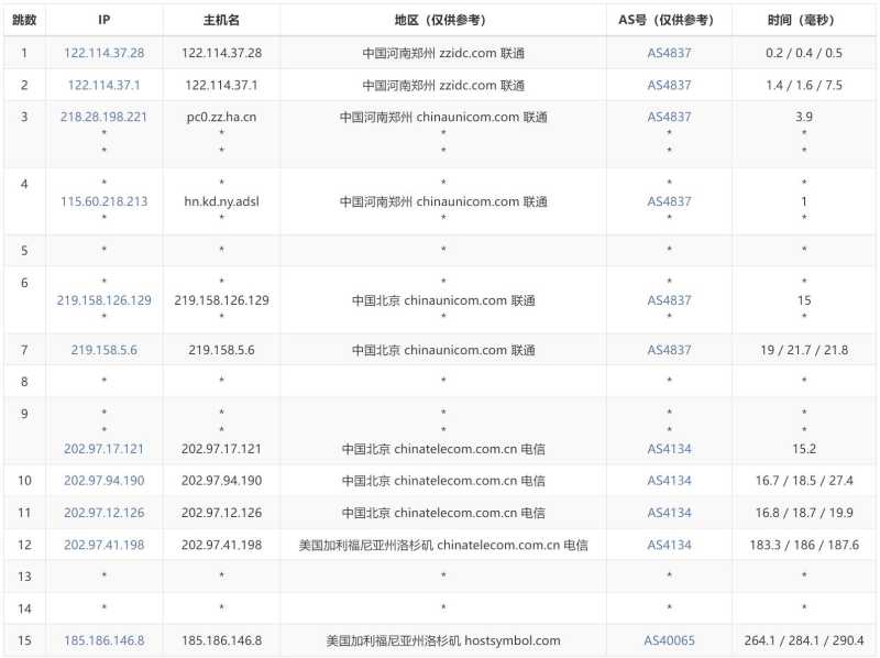 Hostdare美国VPS测评 - 联通去程路由