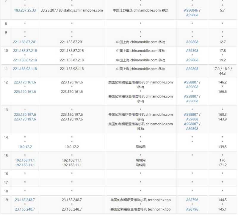zgocloud美国VPS测评 - 移动去程路由