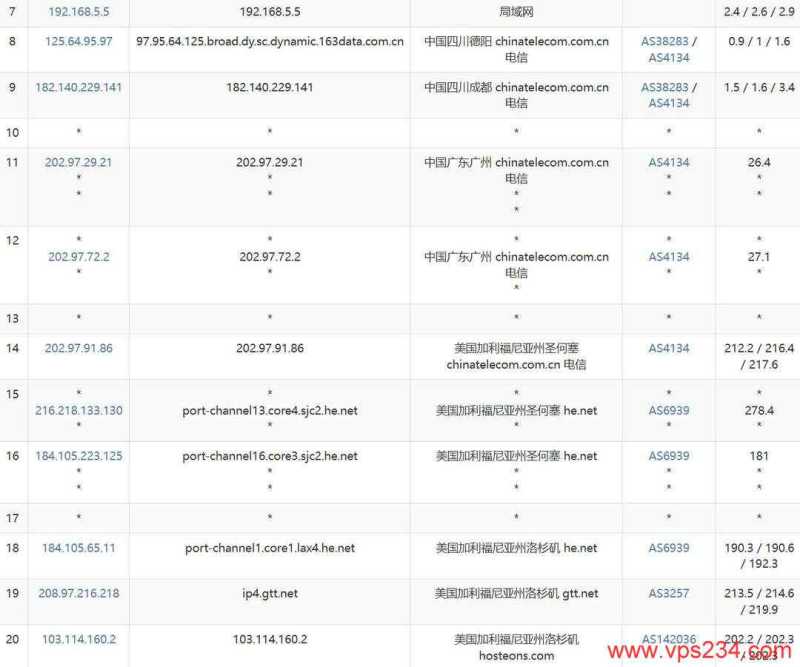 hostEONS美国服务器网络测试-电信去程路由