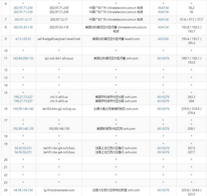 HostNamaste法国VPS测评 - 电信去程路由