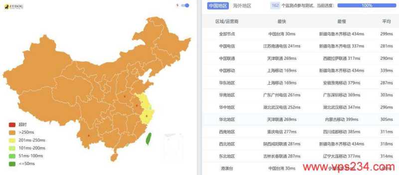 荫云日本家宽VPS网络测试-全国三网Ping平均延迟