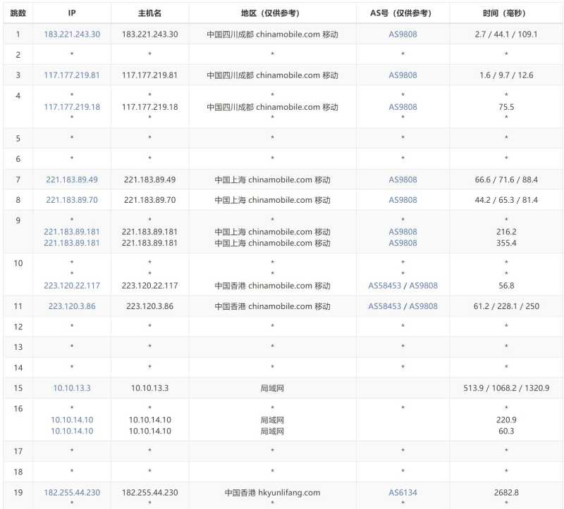 遨游主机香港VPS测评 - 移动去程路由
