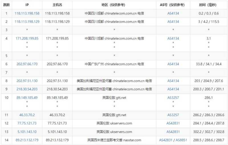 MrVPS英国VPS测评 -电信去程路由