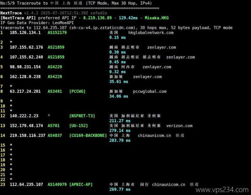 IPRaft越南VPS网络测试-联通回程路由