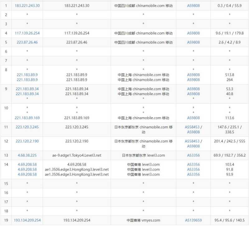 野草云香港独立服务器测评 - 移动去程路由
