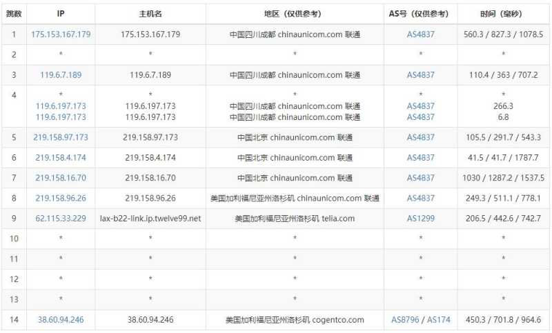 YYYhost美国独立服务器测评 - 联通去程路由