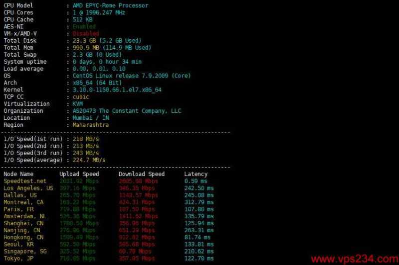 Vultr印度VPS怎么样，有详细测评报告吗？插图9