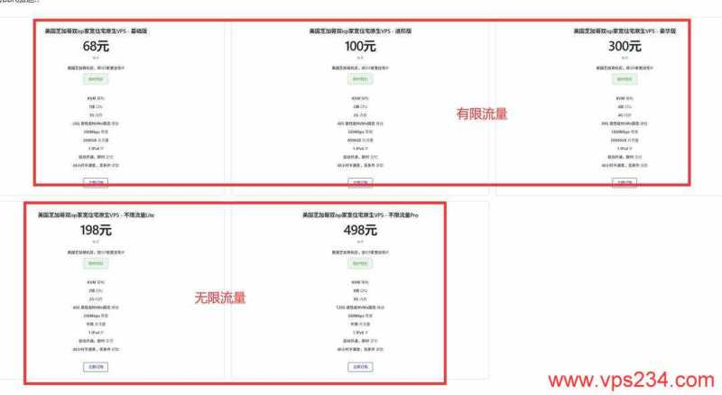 丽萨主机芝加哥机房美国家宽VPS购买教程-配置选择