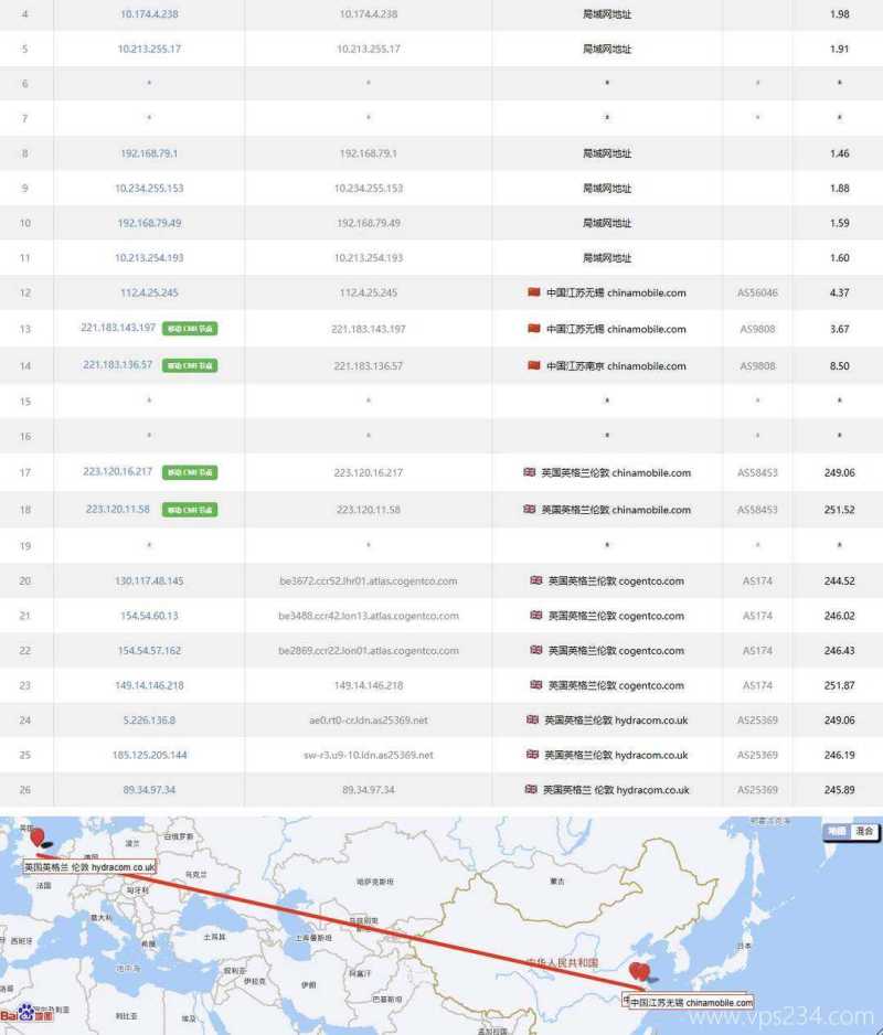 ToToTel英国家宽VPS测评-移动去程路由