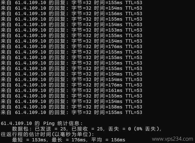 WePC马来西亚VPS网络测试-本地Ping平均延迟
