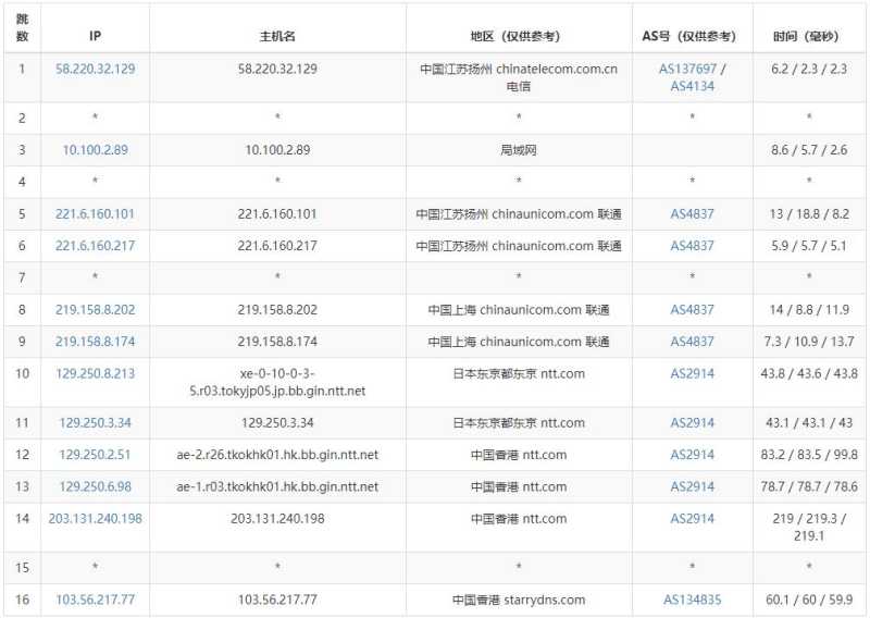 StarryDNS香港VPS测评 - 联通去程路由