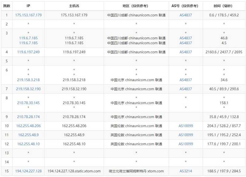 HostKVM荷兰VPS测评 - 联通去程路由