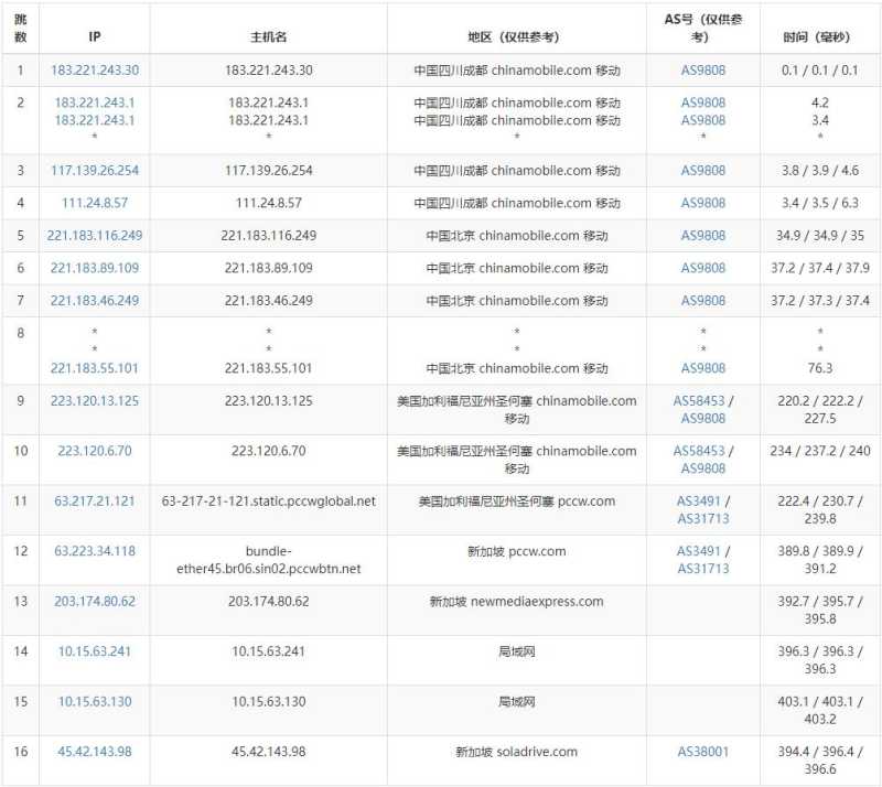 SolaDrive新加坡VPS测评 - 移动去程路由