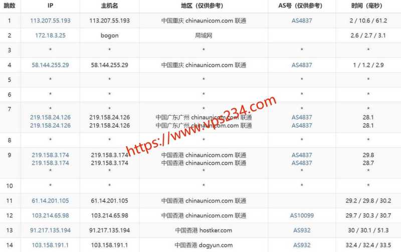 2025年AkkoCloud VPS推荐：8个套餐对比与线路选择插图41