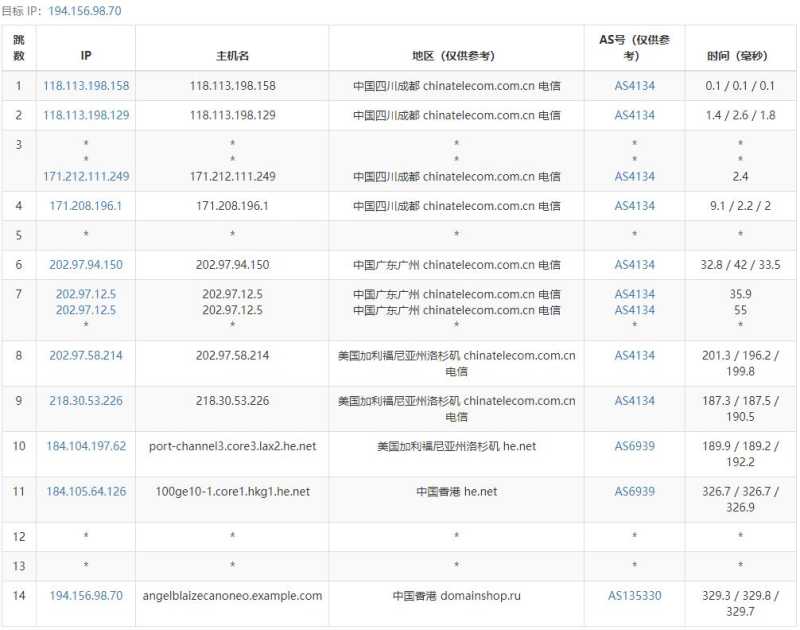 pq.hosting香港VPS怎么样，有什么测评介绍吗？插图3