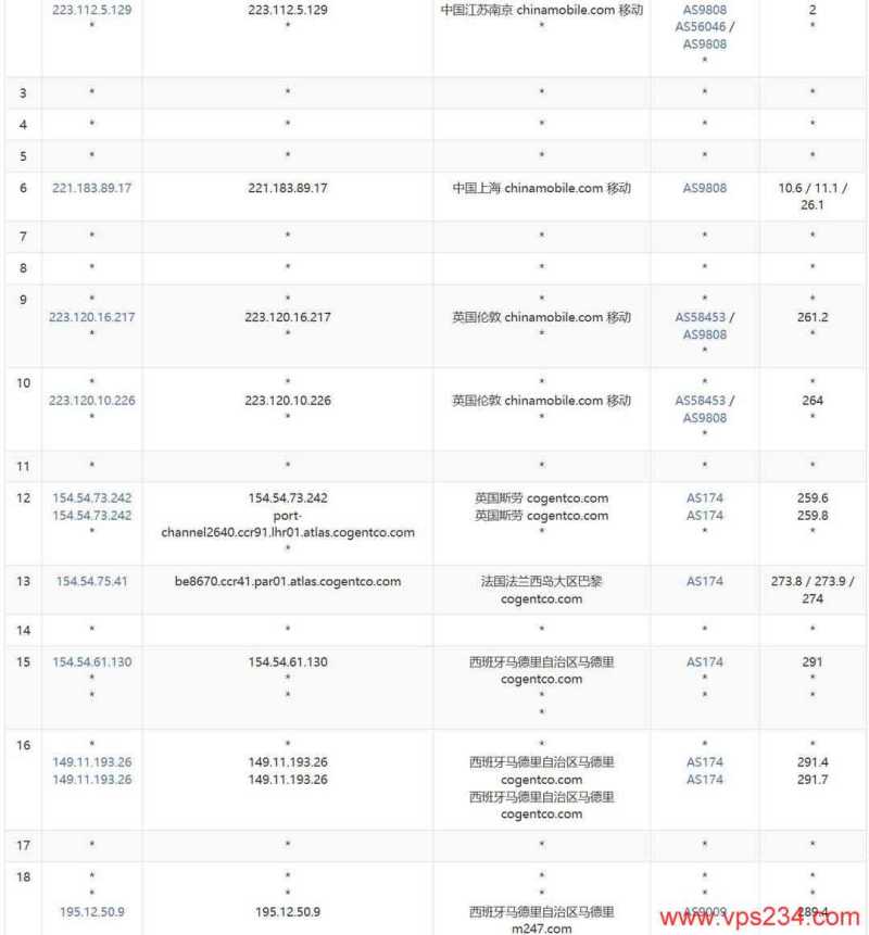 DigitalVM西班牙VPS网络测试-移动去程路由
