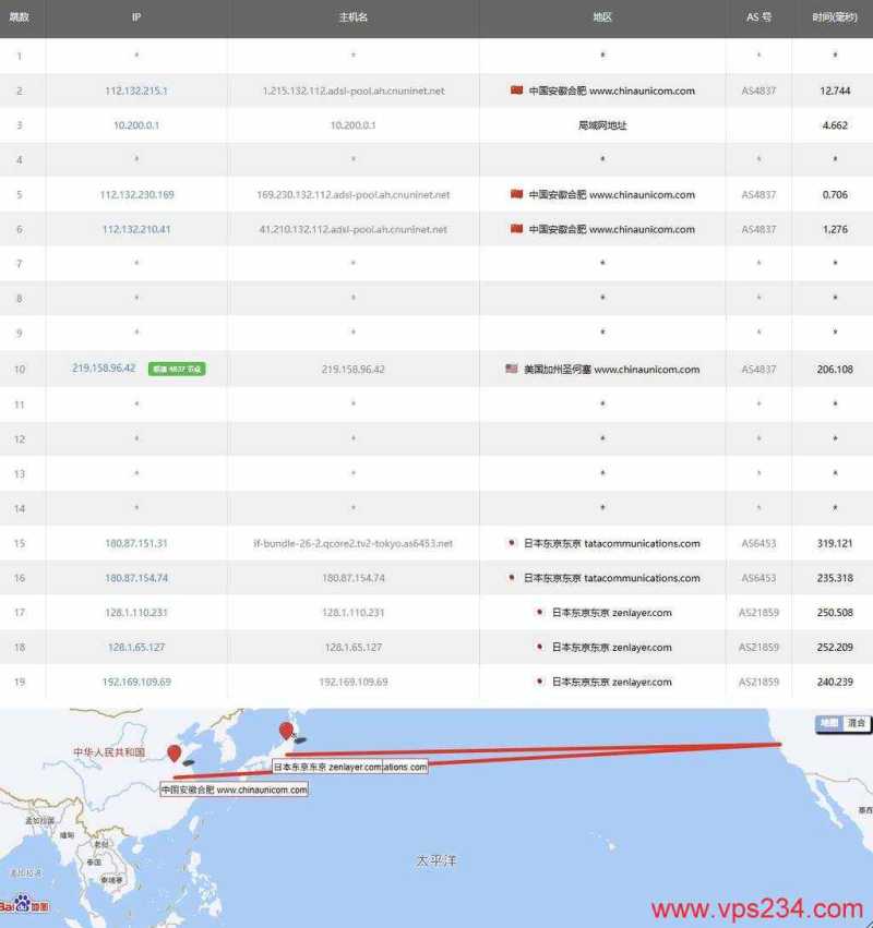 莱卡云日本家宽VPS网络测试-联通去程路由