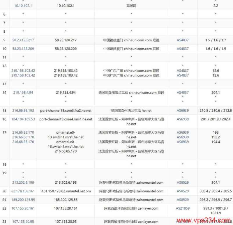 UCloud中东VPS网络测试-联通去程路由