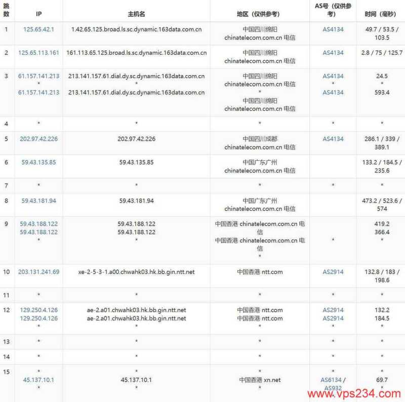 遨游主机香港CN2 VPS网络测试-电信去程路由