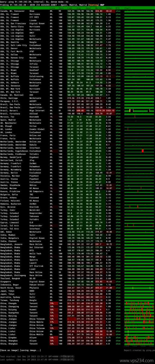 justhost.asia西班牙VPS网络测试-稳定性