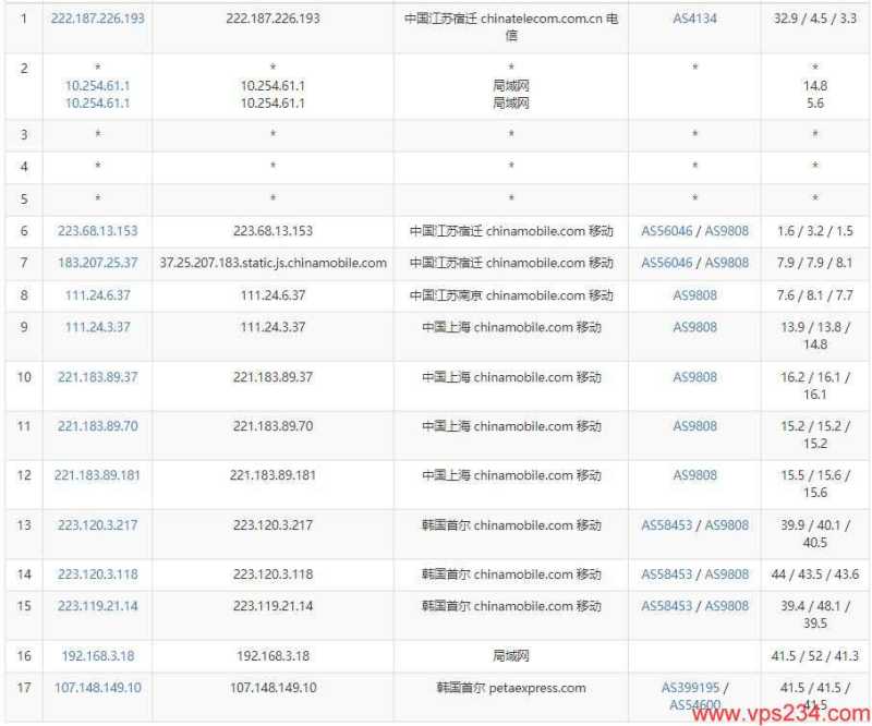 RAKsmart韩国VPS测评 - 移动去程路由