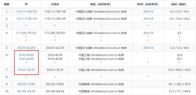 LOCVPS香港VPS测评 - 电信去程路由