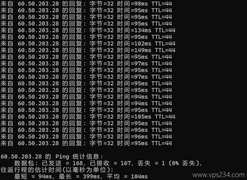 Mondoze马来西亚家宽VPS-本地Ping延迟测试
