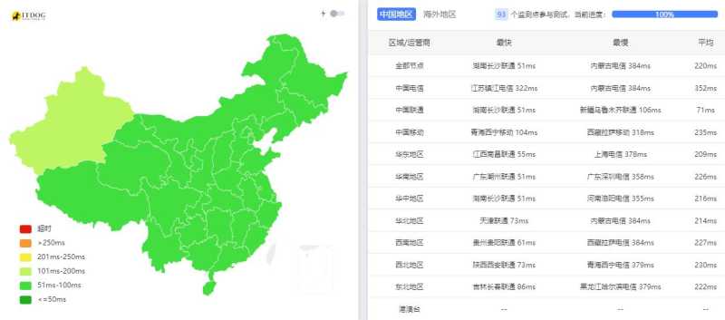 HostKVM新加坡云服务器 - 本地Ping平均延迟测试