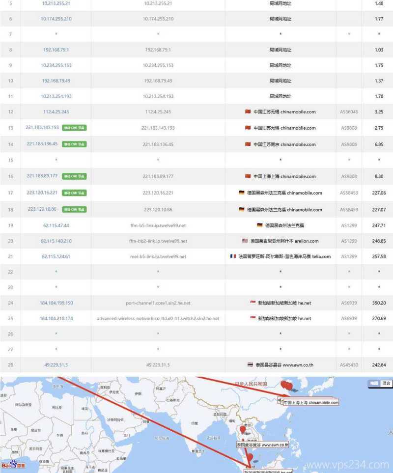 SurferCloud泰国VPS网络测评-移动去程路由