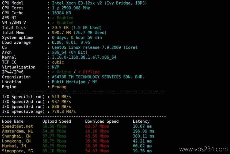 Mondoze马来西亚家宽VPS-速度