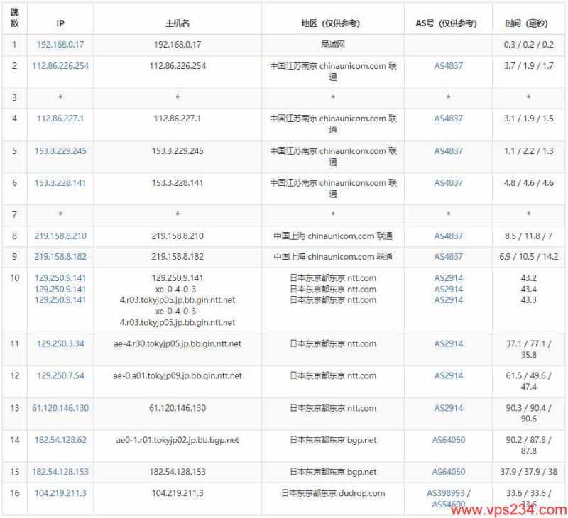 RAKsmart 低价 VPS 套餐整理：月付、年付和机房怎么选？插图62