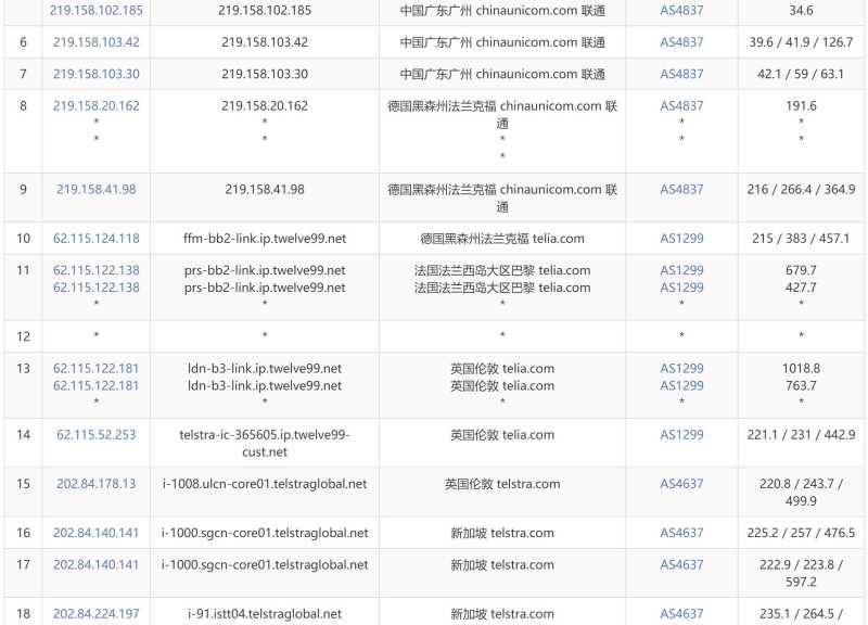Layer新加坡VPS测评 - 联通去程路由