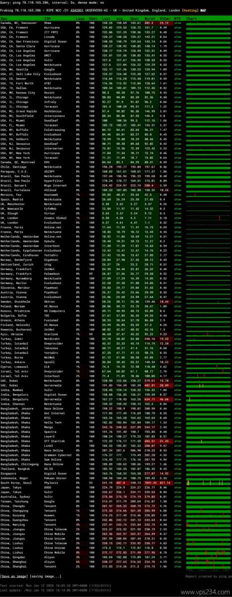 HostMedia英国VPS网络测试-稳定性