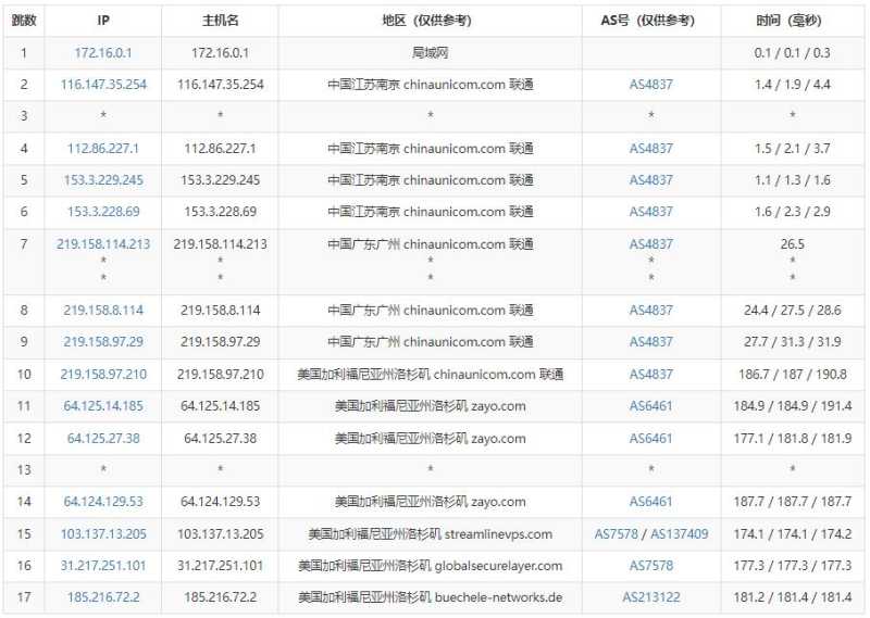 Kuroit美国VPS测评 - 联通去程路由